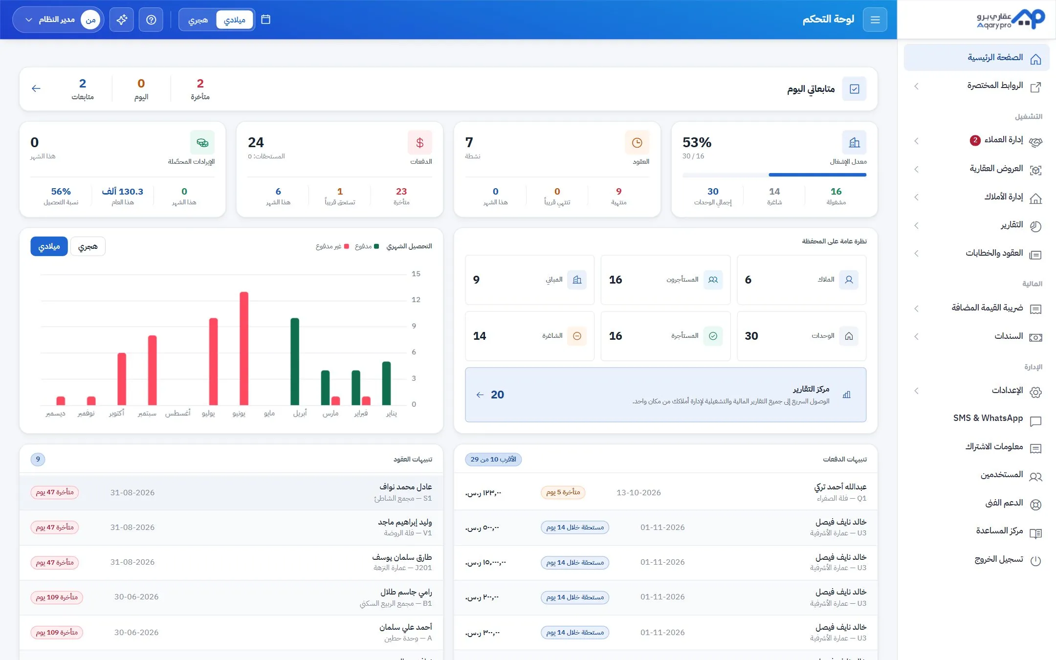لوحة تحكم تفاعلية توفر رؤية شاملة لمؤشرات التحصيل، حالة العقود، وإشغال الوحدات